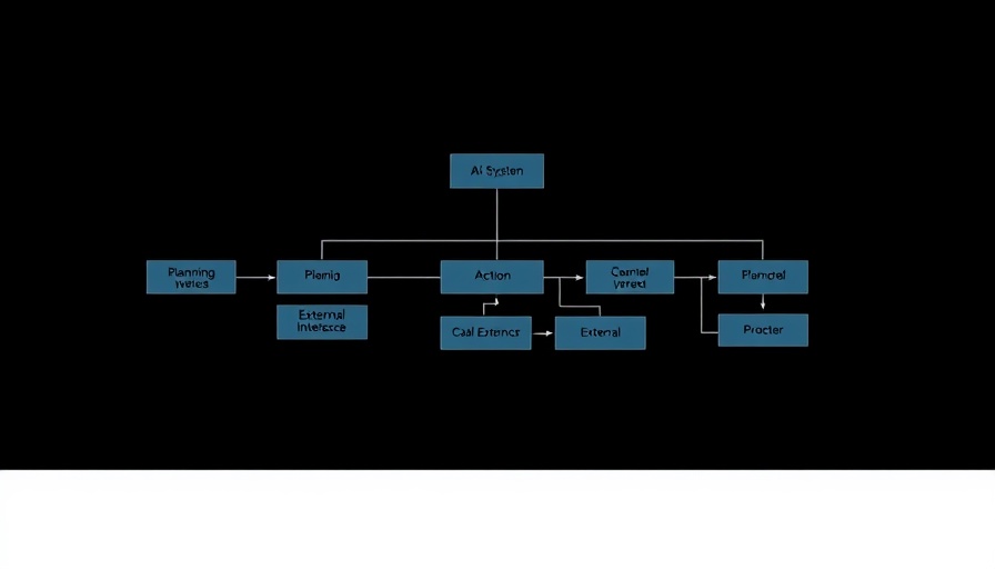 Diagram illustrating AI system layers for AI Voice Agents for Business.