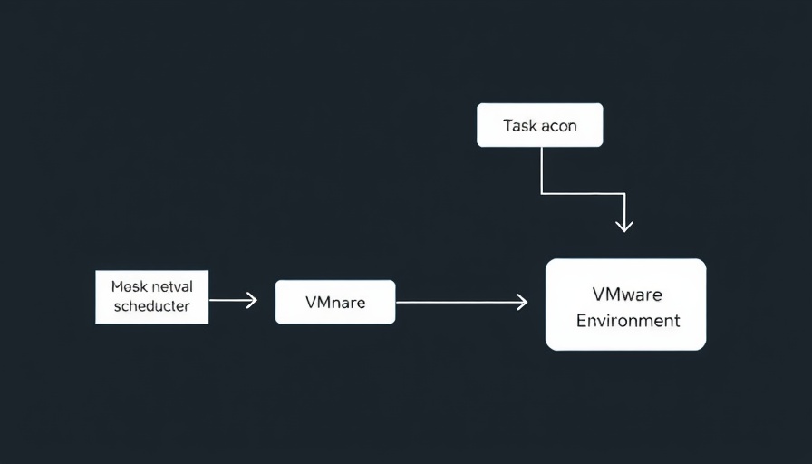 Flowchart for automating Schedule VMware Scripts process.